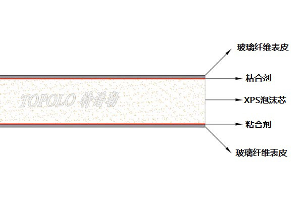 哈尔滨XPS哈尔滨泡沫哈尔滨夹芯板-–-哈尔滨特谱勒-您身边的哈尔滨轻量化专家_6.jpg